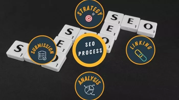 What is the Process of SEO in Hindi
